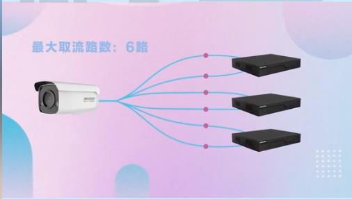 一臺?？禂z像機能添加幾臺錄像機？看看海康工作人員怎么說