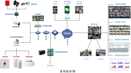 智能安防新篇章：成都萬全電子AI視頻聯(lián)網(wǎng)報(bào)警系統(tǒng)引領(lǐng)行業(yè)